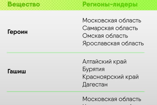 Kraken ссылка kraken014 com