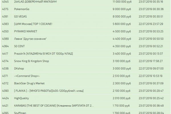Кракен тор kr2web in